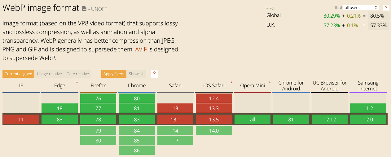 WebP browser support from Can I Use website